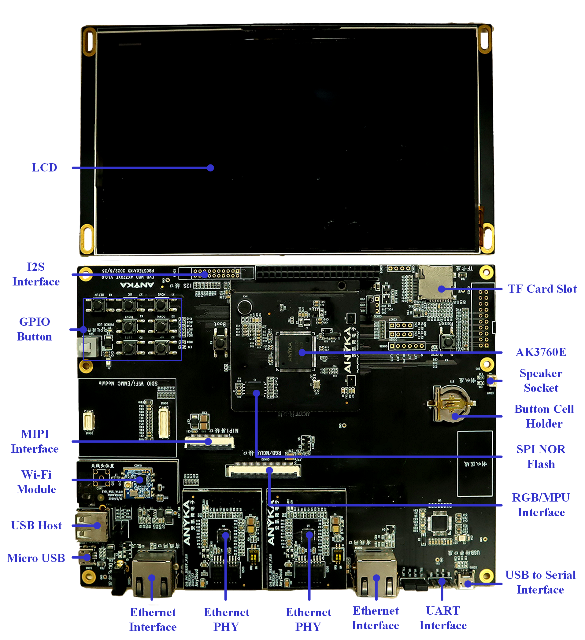 Sky37E Development Board Set A (Indoor Unit of Building Intercom Application)